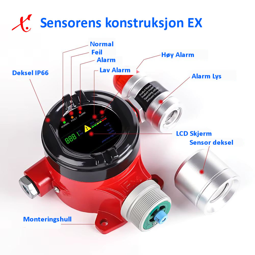 H2S Fastmontert EX 4-20mA/RS485/Alarm