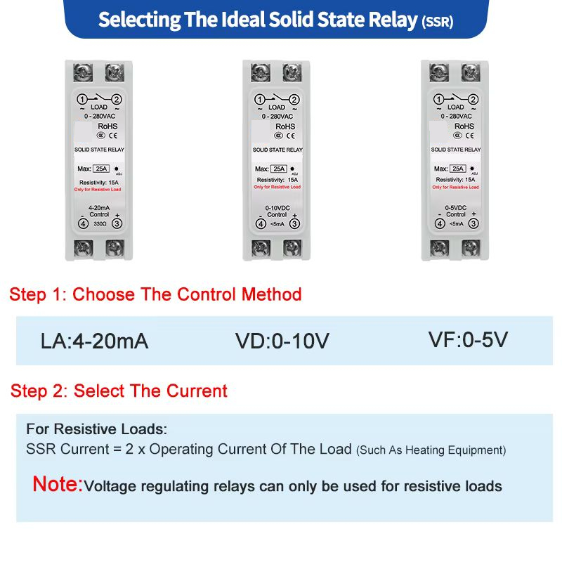 SSR Enfase 0-280VAC Resitive Regulert m/kjøling