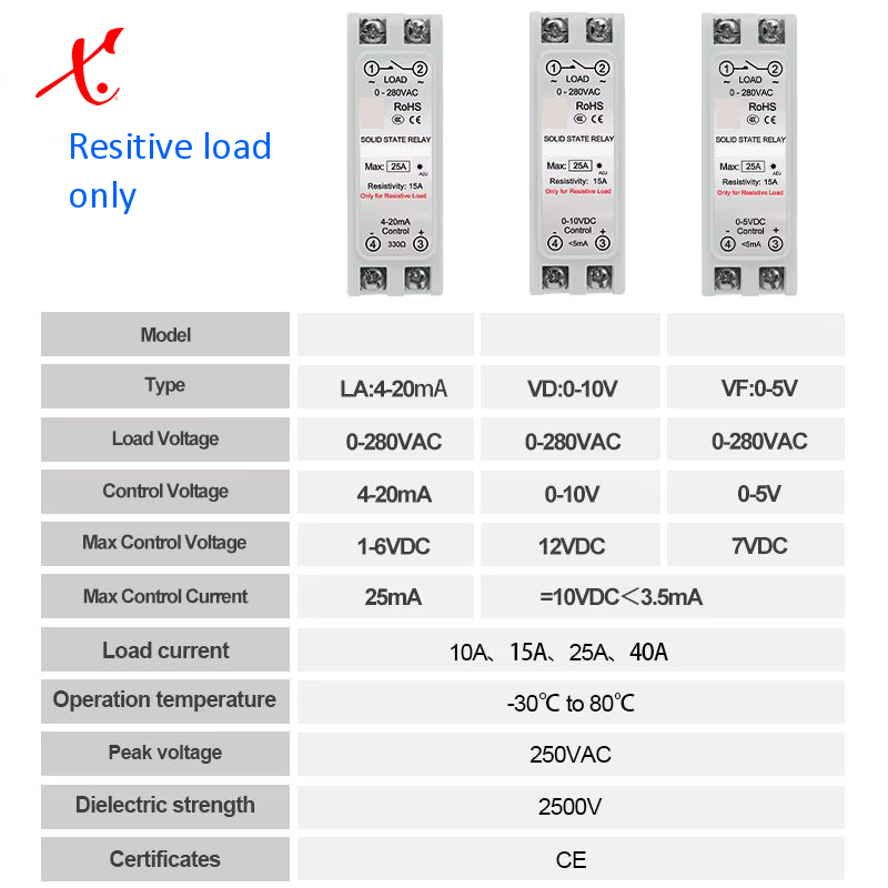 SSR Enfase 0-280VAC Resitive Regulert m/kjøling